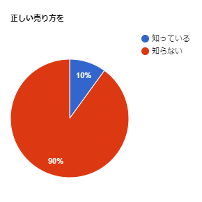 chart1 chart1
