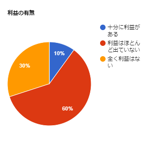 chart2 chart2